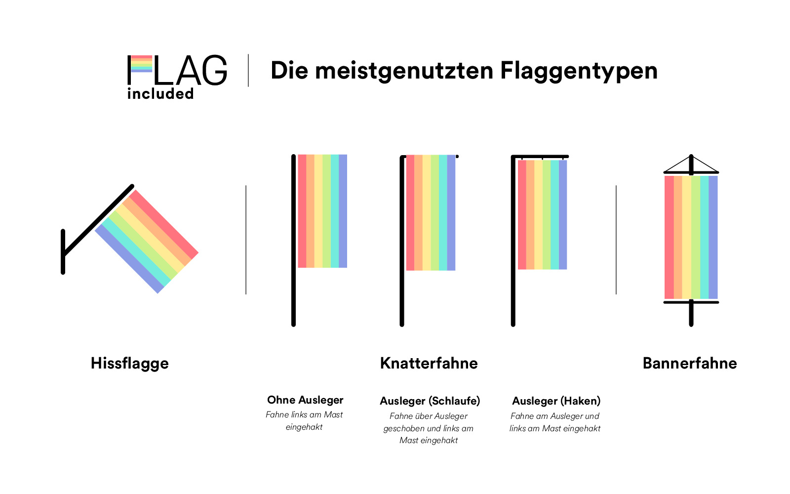 thumbnail of Flaggentypen